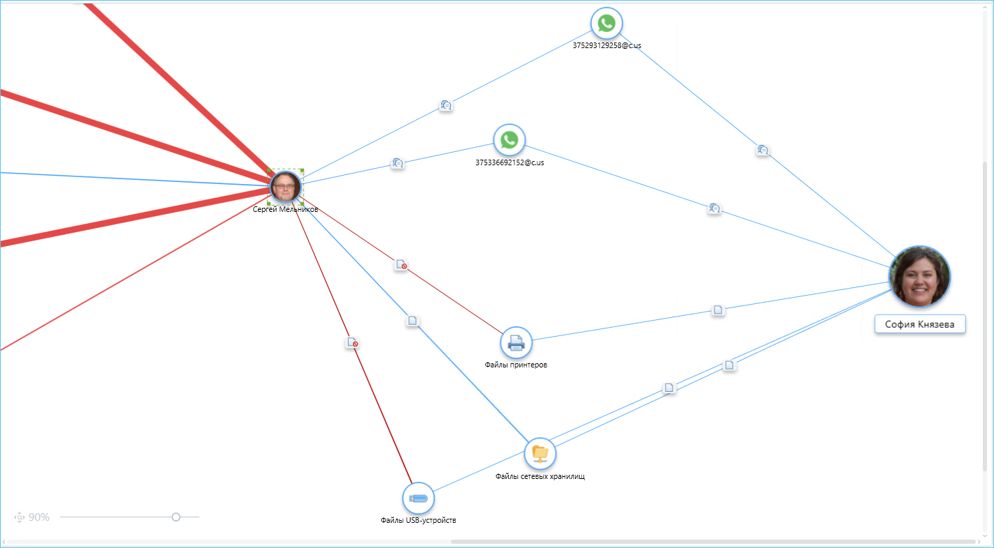 Добавлены новые типы коммуникаций в графе взаимосвязей